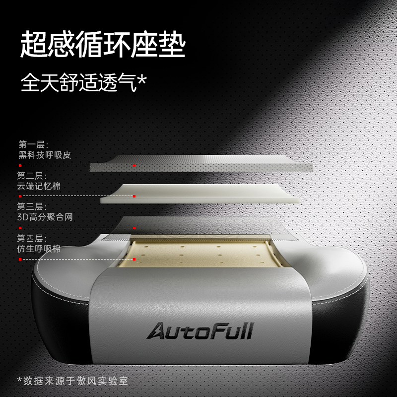 傲风C3 Pro为专业电竞而生！pg电子试玩网站免费新品发布！(图3)