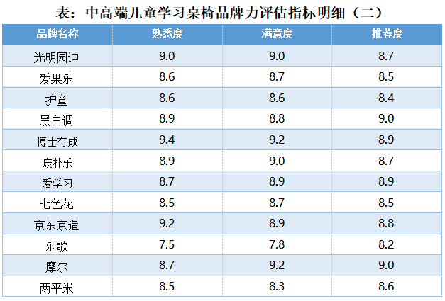 习桌椅第一品牌”认证 硬核实力引领行业品质升级pg电子模拟器试玩光明园迪斩获“中
